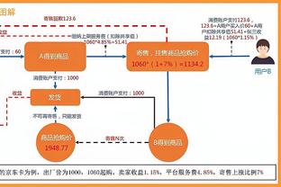 Shams：勇士曾在交易截止前讨论交易得到卡鲁索和博扬